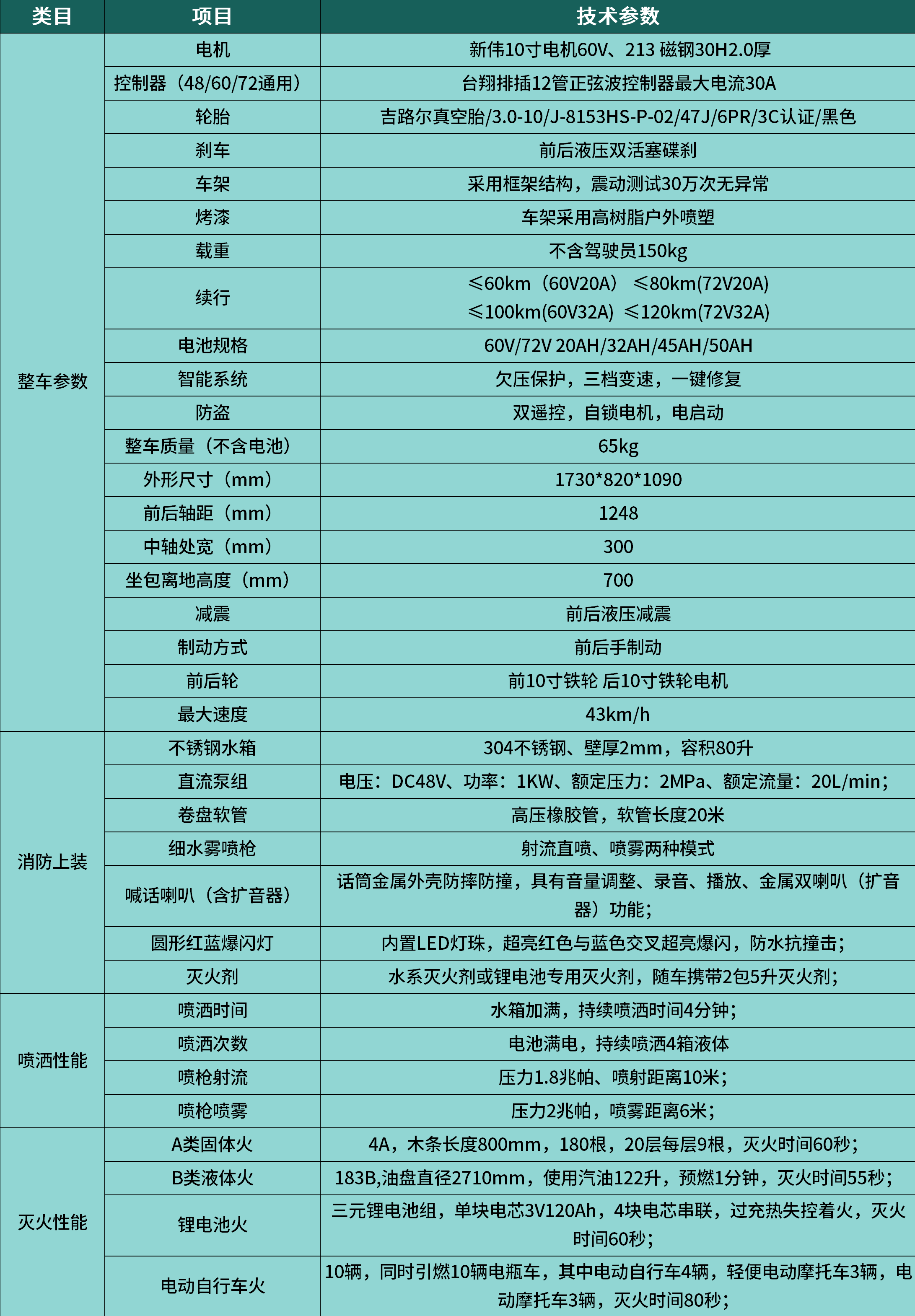 消防滅火電動車技術(shù)參數(shù)250726_兩輪修改250730.png