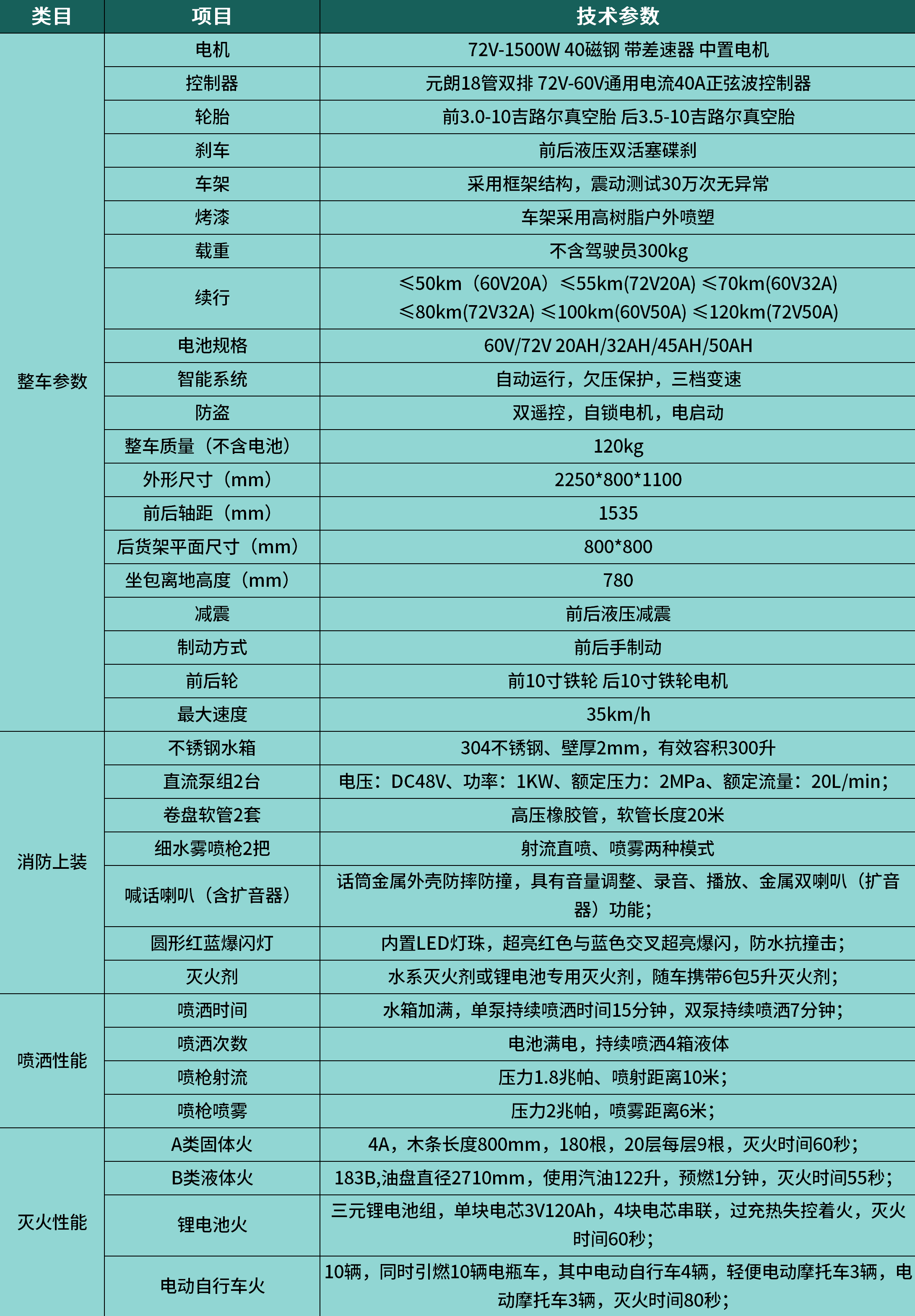 消防滅火電動車技術(shù)參數(shù)250726_三輪修改250730(1).png